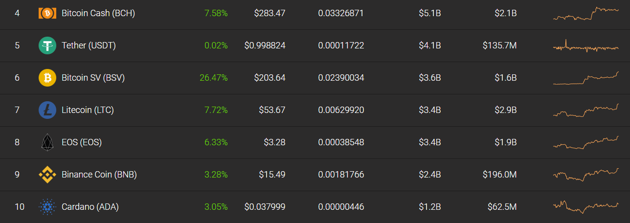 Bitcoin Price